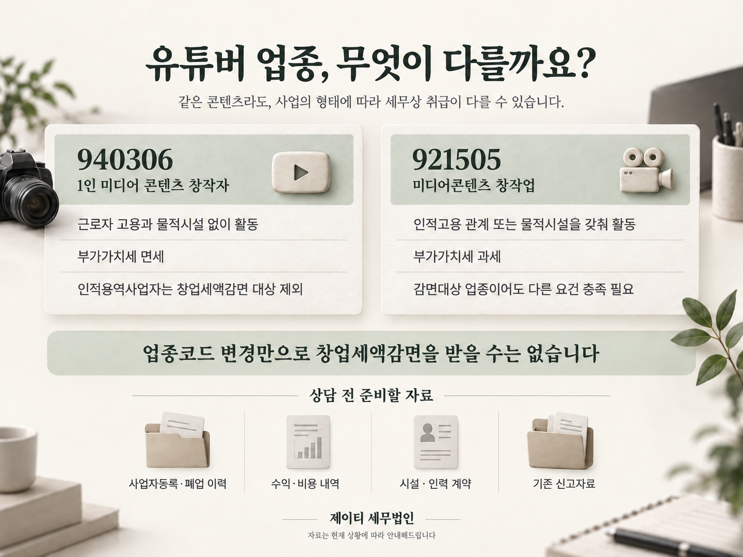 유튜버 두 업종의 구분과 창업세액감면 조건, 상담 준비자료 비교